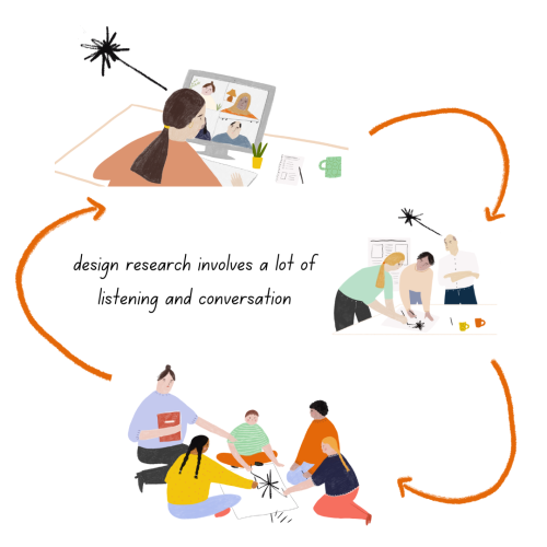 what is design research