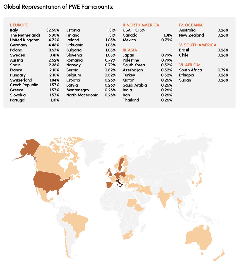 chrome-extension://efaidnbmnnnibpcajpcglclefindmkaj/https://placemaking-europe.eu/wp-content/uploads/2025/12/PWE25_Report.pdf