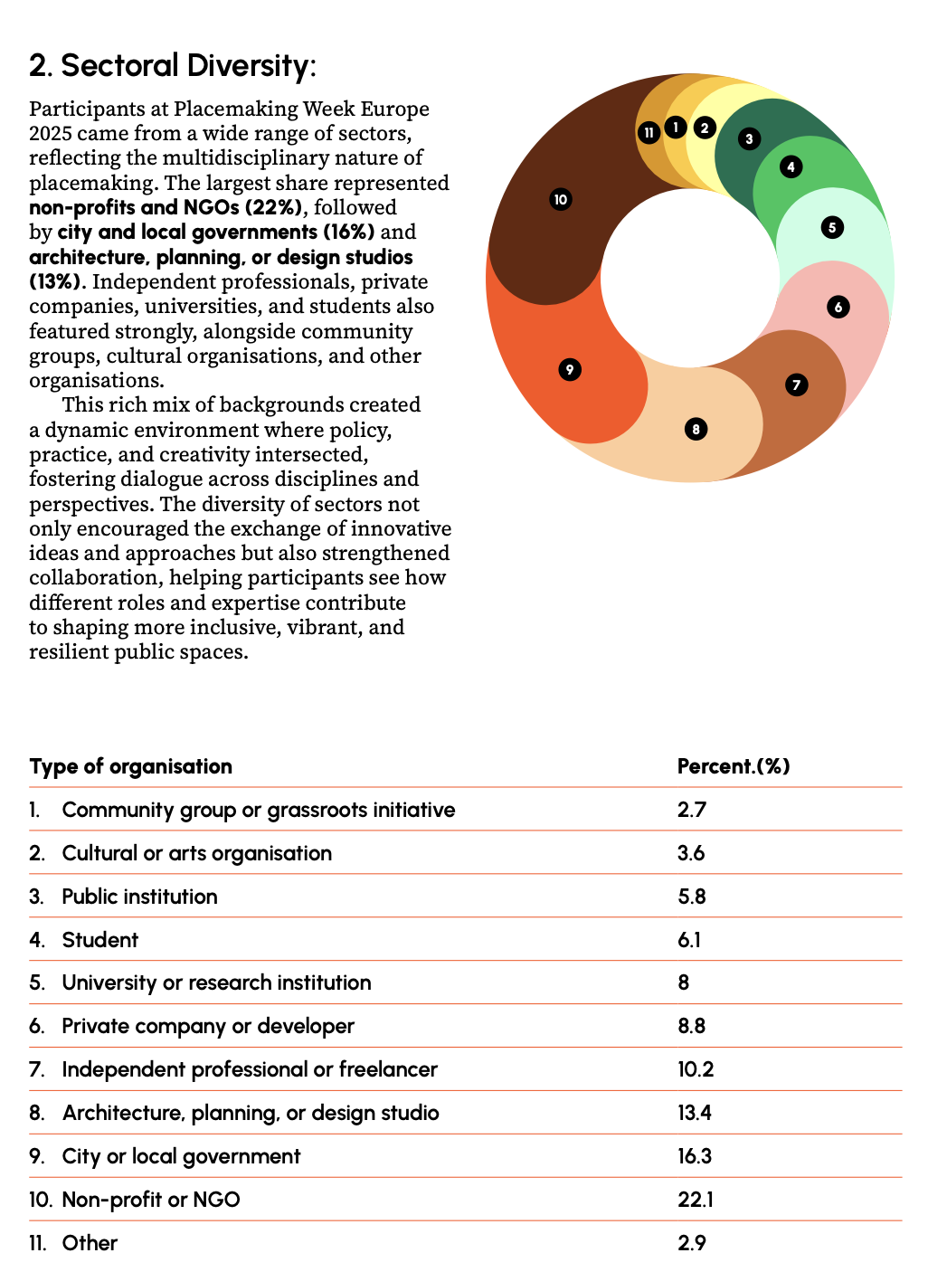 chrome-extension://efaidnbmnnnibpcajpcglclefindmkaj/https://placemaking-europe.eu/wp-content/uploads/2025/12/PWE25_Report.pdf